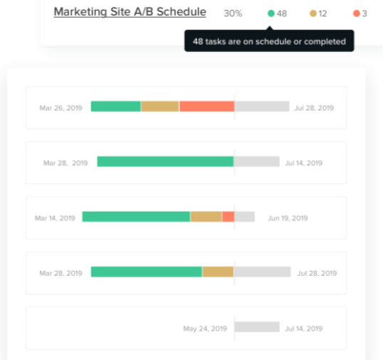 Portfolio views and reports