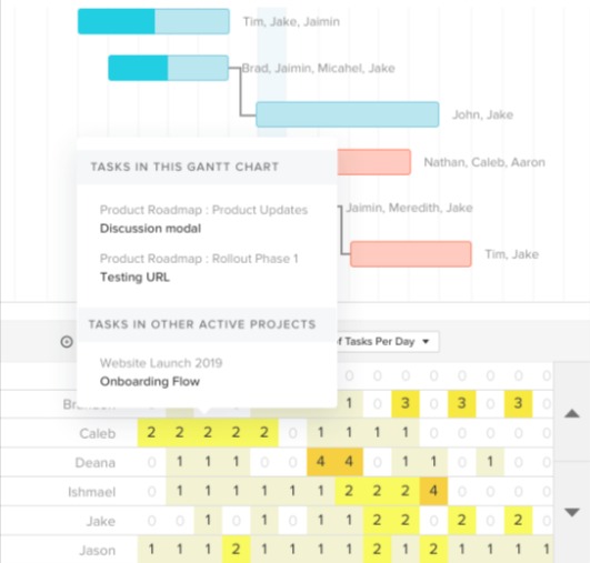 See workloads & team availability