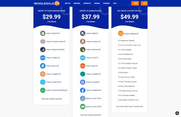 Wholesale2b Review 2022 - Wholesale2b Details, Pricing And Features